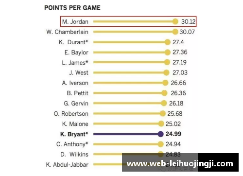 NBA球员数据分析与比较：洞察明星球员的统计与趋势